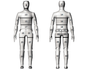防寒服装保暖性能测试和评价