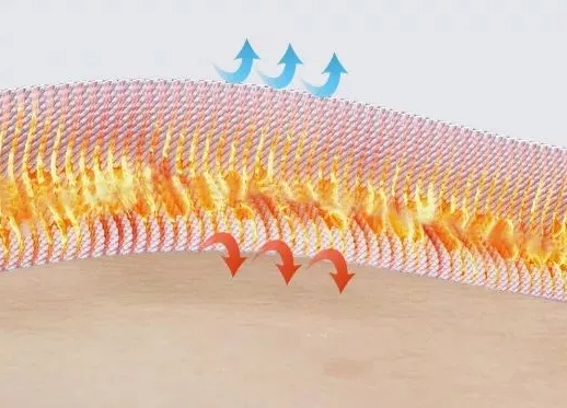 仅需薄薄的1μm涂层，即可实现全天候人体精密供暖